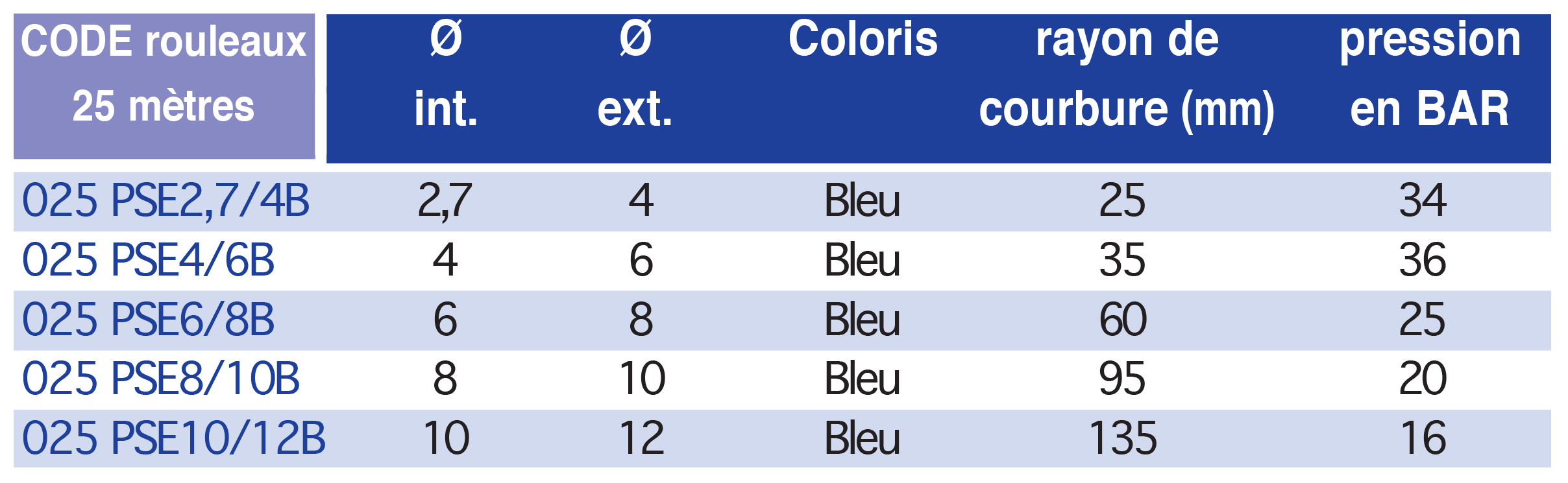 4800-1tableau..p