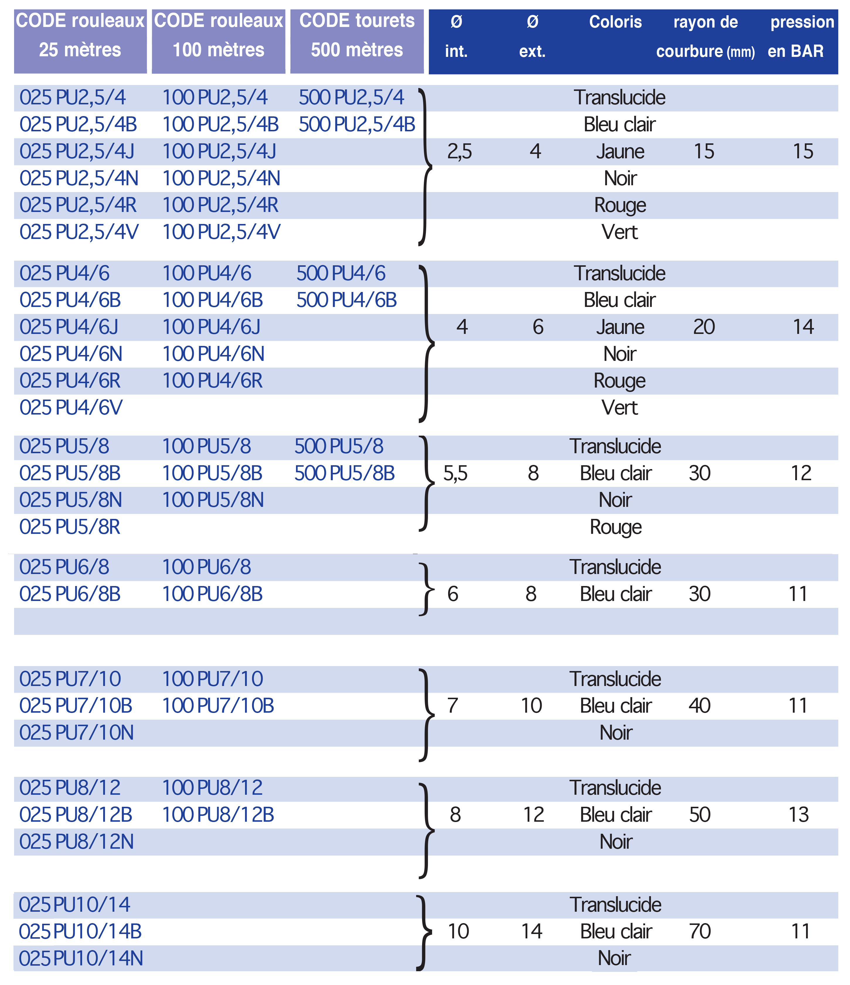 4800-1tableau..p