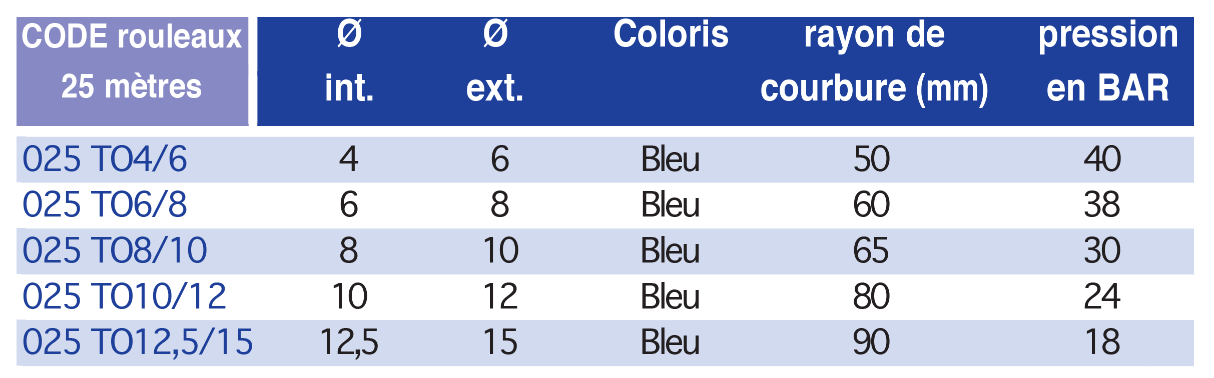 4800-1tableau..p